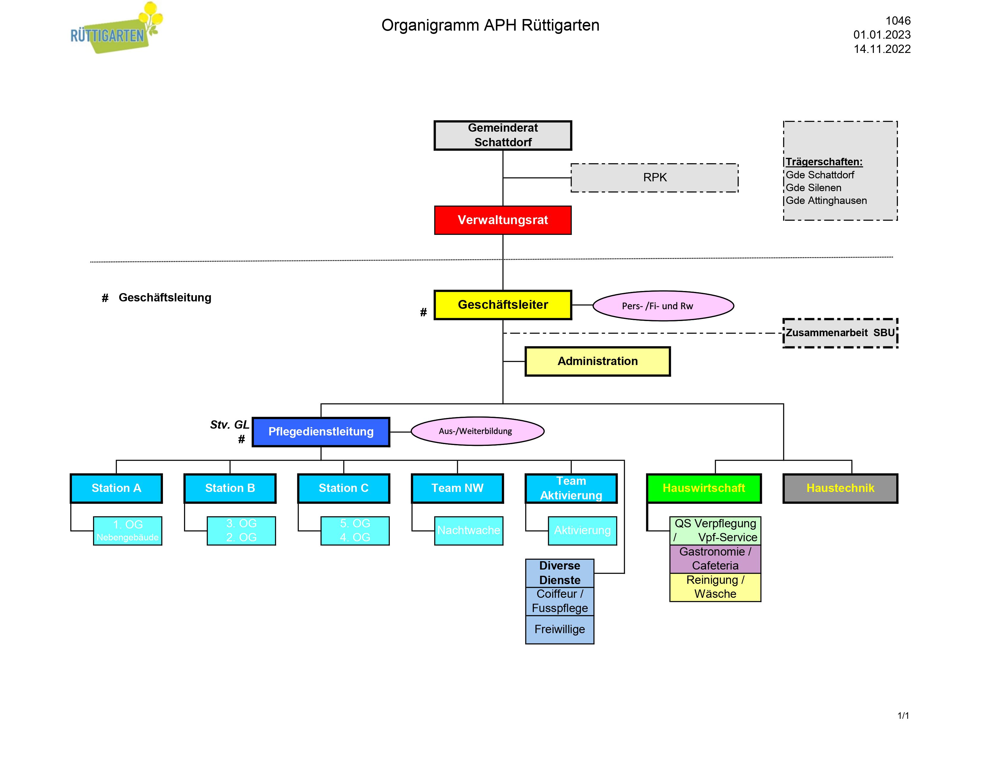 Organisation Alters Und Pflegeheim R ttigarten